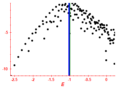 Strength function log